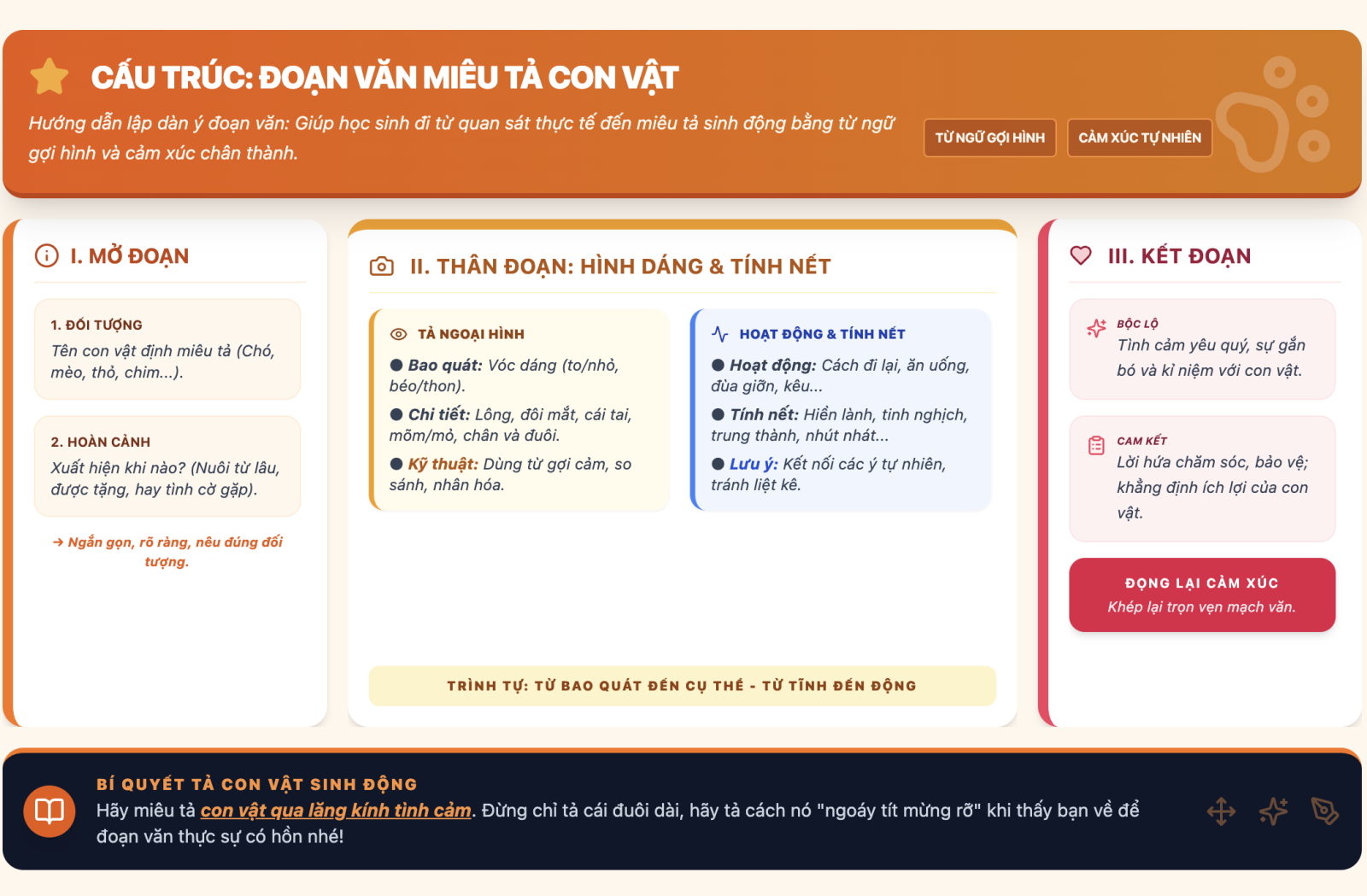 Viết đoạn văn miêu tả con vật lớp 4 chọn lọc hay nhất