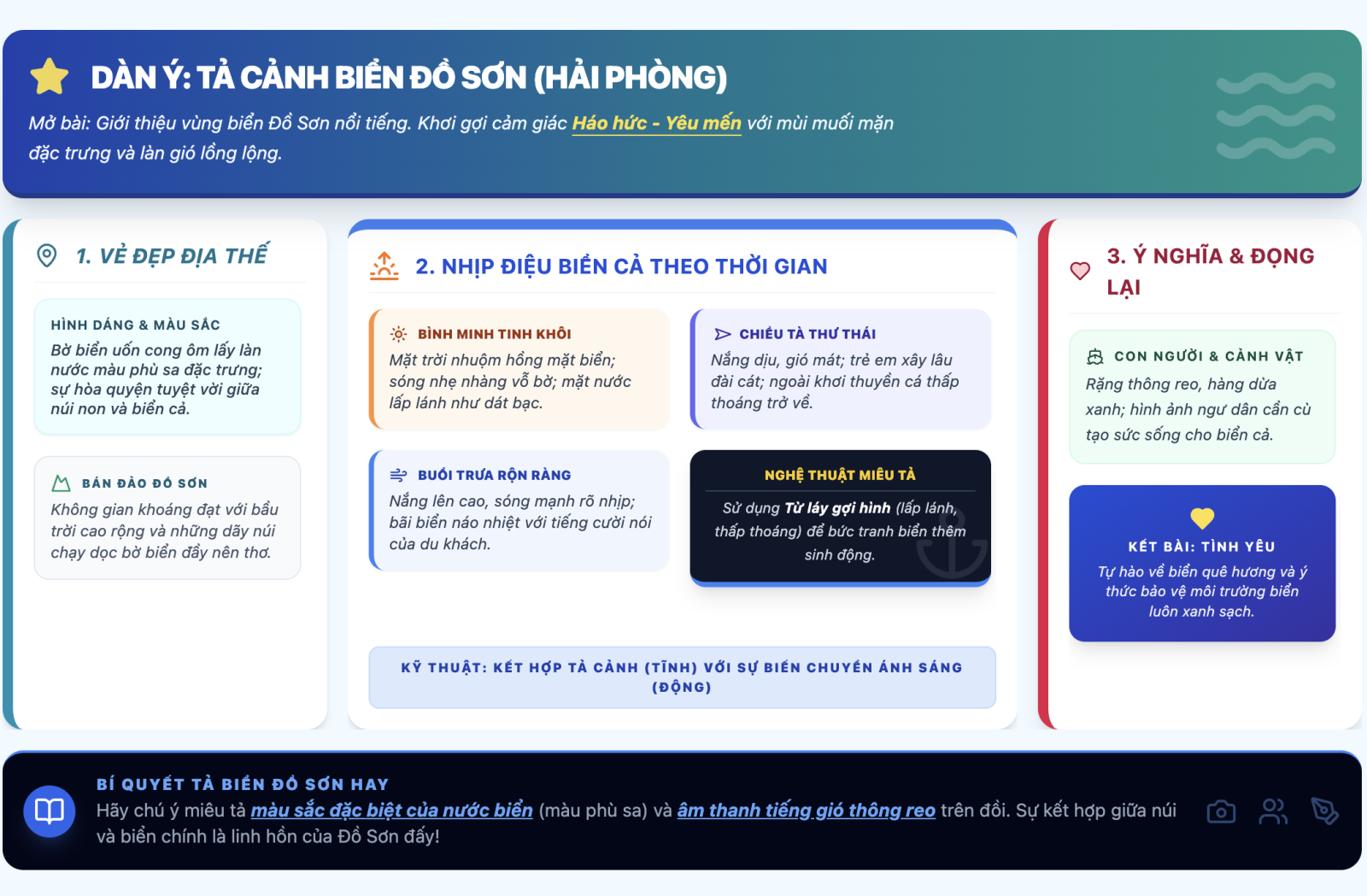 Tả cảnh biển Đồ Sơn chọn lọc hay nhất