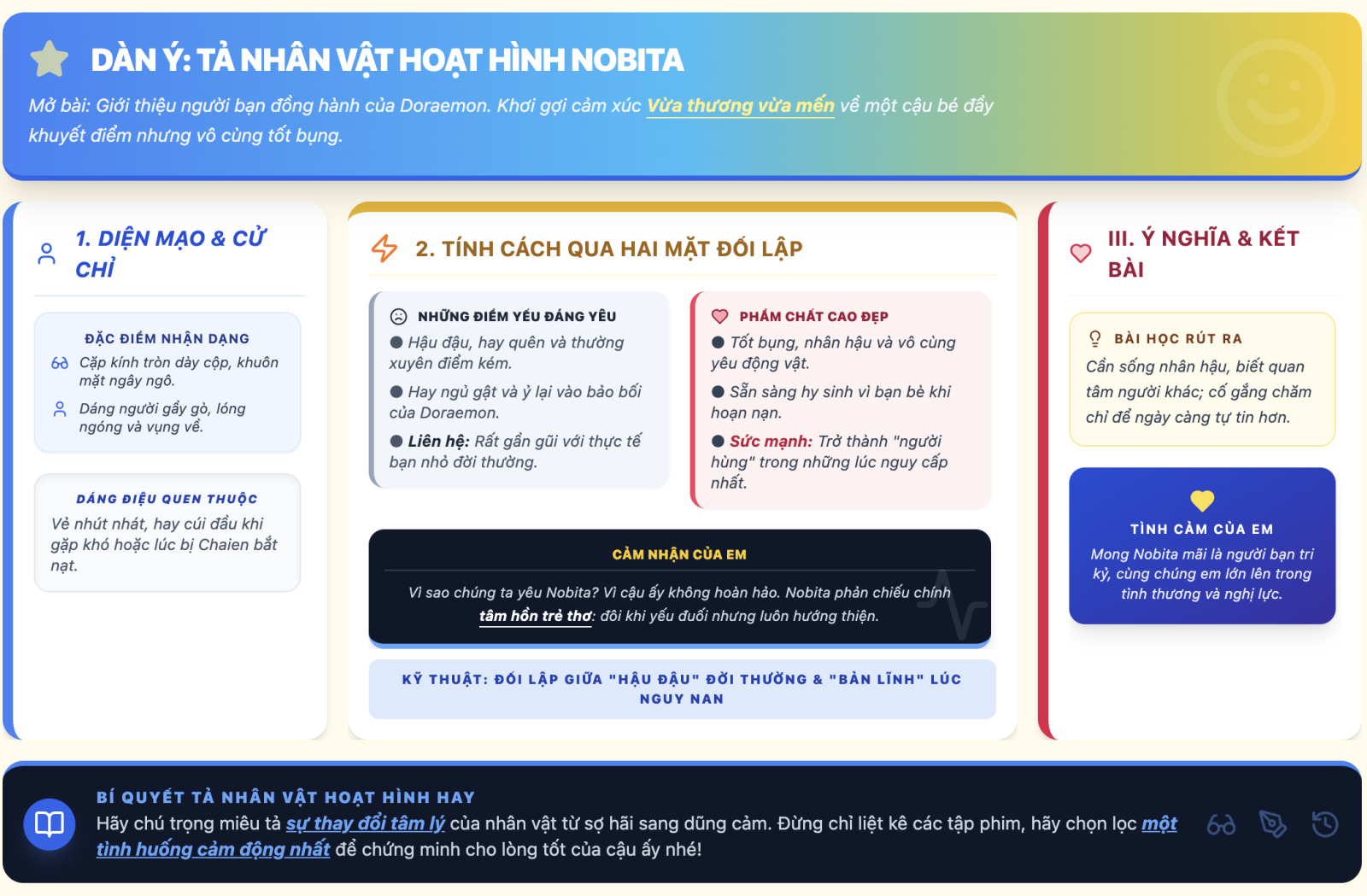 Bài văn tả nhân vật hoạt hình Nobita lớp 5