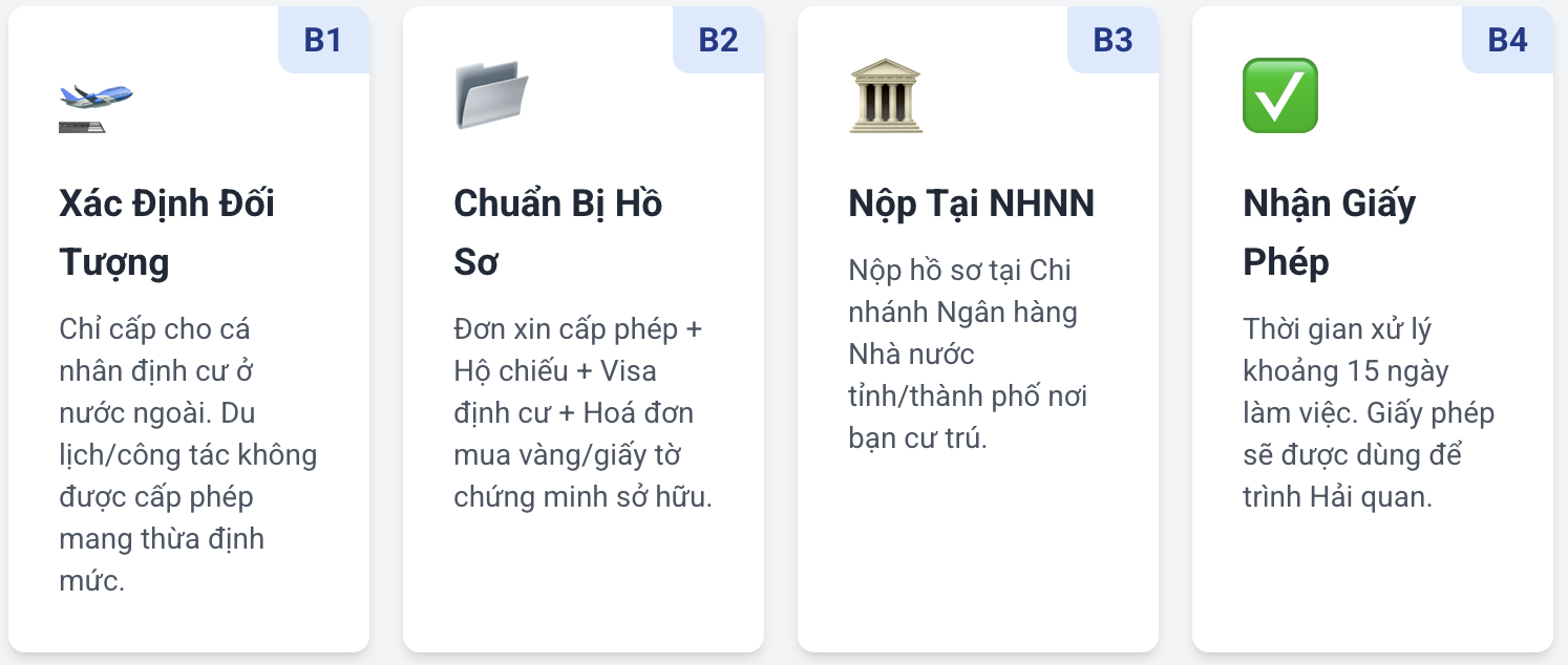 Có được mang vàng miếng SJC khi xuất cảnh năm 2026?