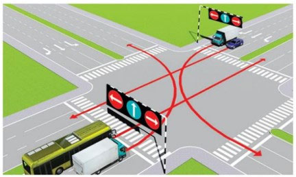 Sắp xếp thứ tự các bước để vượt xe an toàn khi điều khiển xe máy điện?