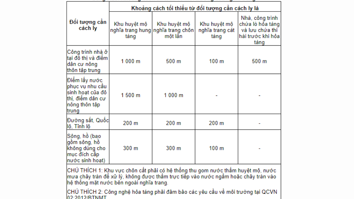 Cơ quan cấp nào quản lý đất nghĩa trang ở nông thôn?