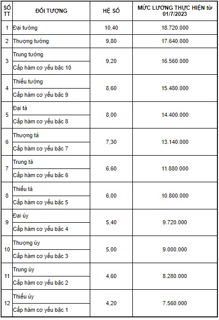 Thiếu tướng quân đội giữ chức Tổng Biên tập Báo Quân đội nhân dân