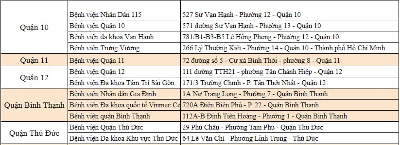 Thực hiện khám sức khỏe xin việc ở đâu tại Thành phố Hồ Chí Minh?