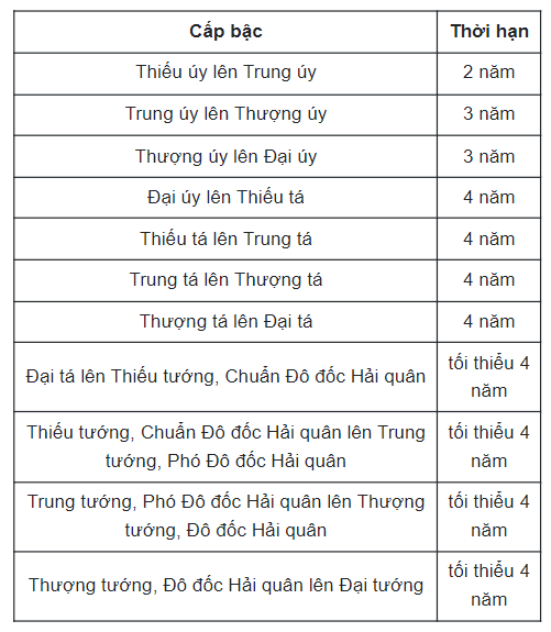 Phụ cấp chức vụ lãnh đạo Quân đội nhân dân với Tư lệnh Quân khu 3