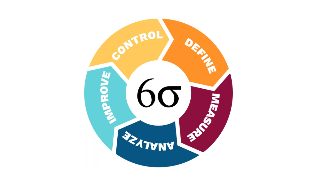 Six Sigma: Bí Quyết Đưa Doanh Nghiệp Bứt Phá Vượt Trội