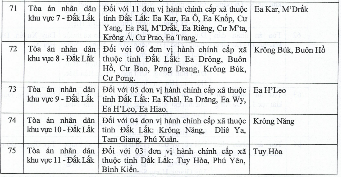 Ly hôn tại Đắk Lắk: Thủ tục, Mẫu đơn và Dịch vụ ly hôn