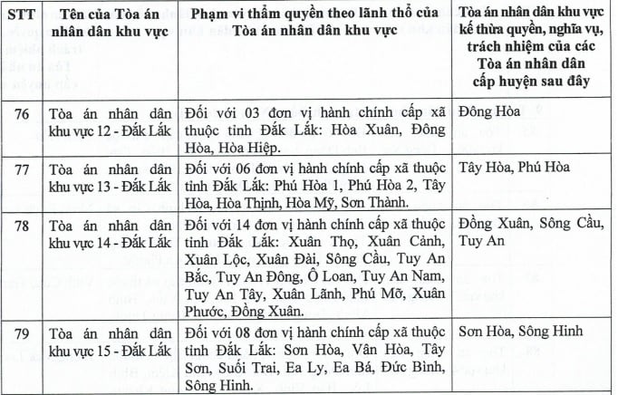 Ly hôn tại Đắk Lắk: Thủ tục, Mẫu đơn và Dịch vụ ly hôn