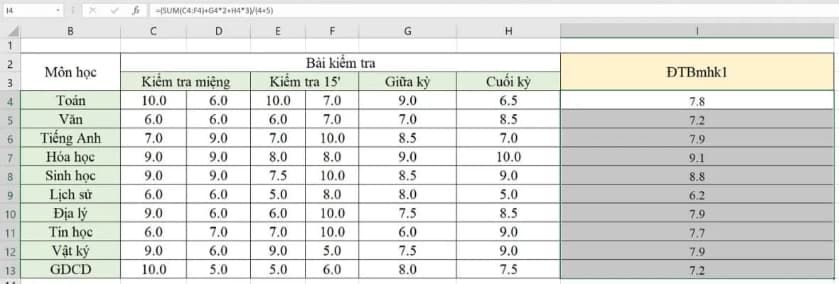 Hướng dẫn cách tính điểm trung bình môn kỳ 1 nhanh nhất?