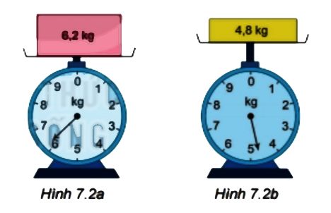 Giải Toán lớp 6 bài 30 Làm tròn và ước lượng chi tiết nhất