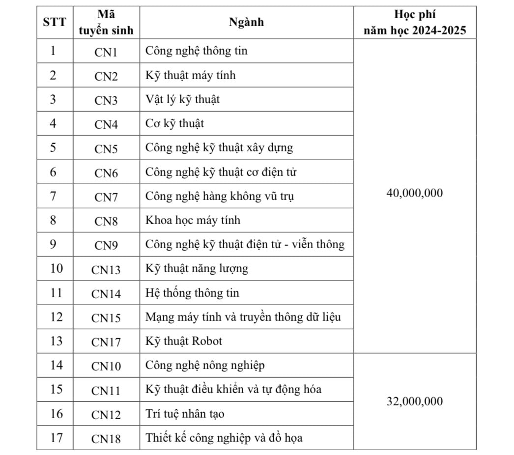 Học phí Đại học Công nghệ – Đại học Quốc gia Hà Nội năm 2024