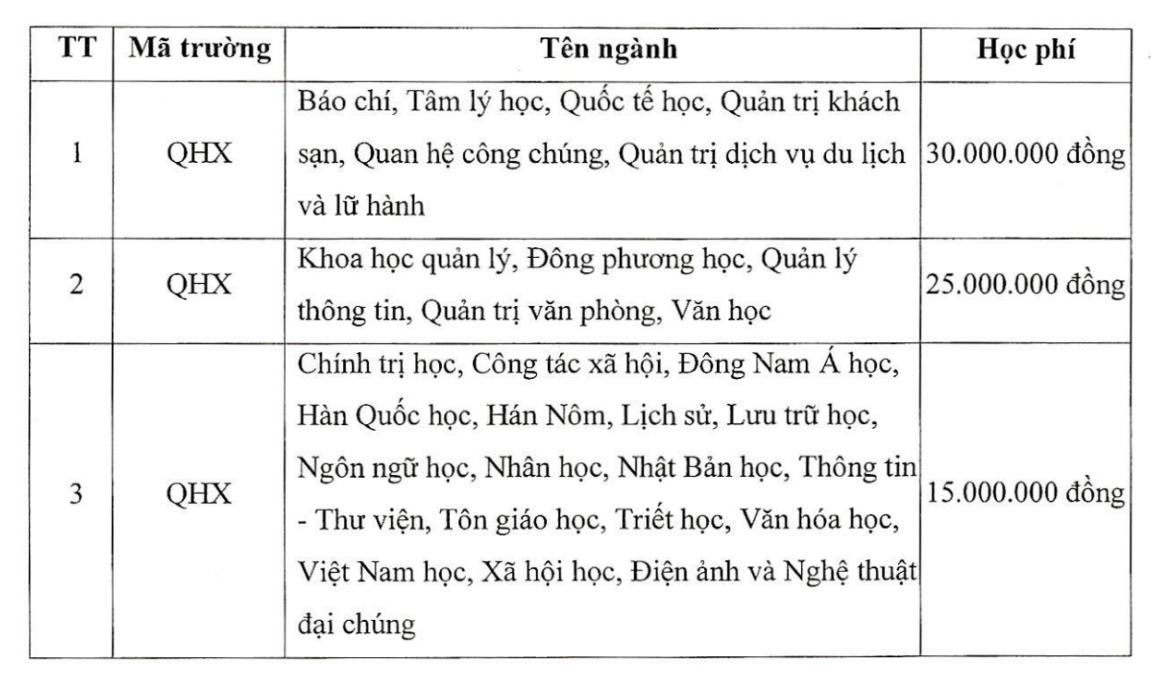 Học phí Đại học Khoa học xã hội và Nhân văn - Đại học Quốc gia Hà Nội năm 2024