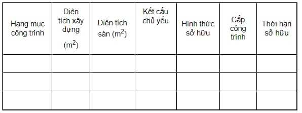 Các loại công trình nào được phép xây dựng trên đất nông nghiệp