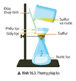 KHTN Lớp 6 Bài 16 Một số phương pháp tách chất ra khỏi hỗn hợp