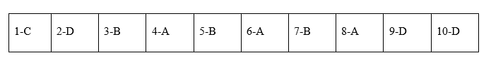 Đề thi học kì 2 lớp 11 môn Lịch sử trắc nghiệm - Có đáp án