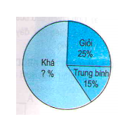 Toán lớp 5 trang 151: Ôn tập về số thập phân (tiếp theo) có đáp án chi tiết