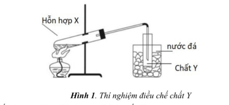 Đề ôn thi vào lớp 10 môn Hóa Chuyên mới nhất năm 2023 - 2024