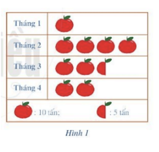 Bài tập Thu thập, tổ chức, biểu diễn, phân tích và xử lí dữ liệu