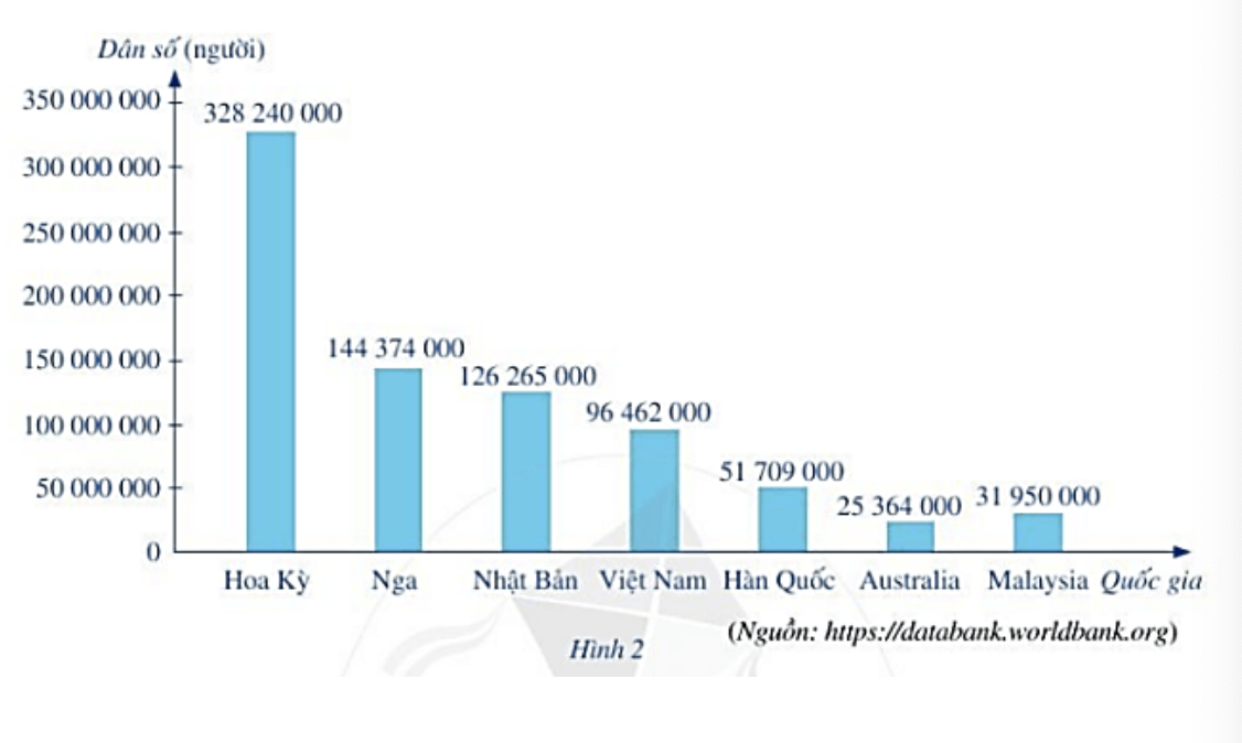 Bài tập Thu thập, tổ chức, biểu diễn, phân tích và xử lí dữ liệu