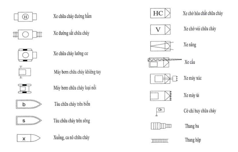 Nghị định 50/2024/NĐ-CP sửa 136/2020/NĐ-CP hướng dẫn Luật Phòng cháy và chữa cháy