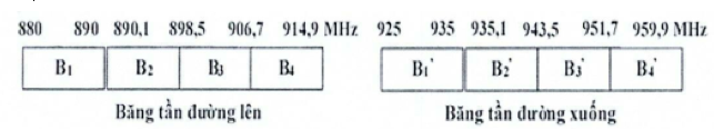 Thông tư 04/2024/TT-BTTTT quy hoạch băng tần 880-915 MHz, 925-960 MHz cho hệ thống IMT