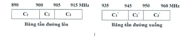 Thông tư 04/2024/TT-BTTTT quy hoạch băng tần 880-915 MHz, 925-960 MHz cho hệ thống IMT