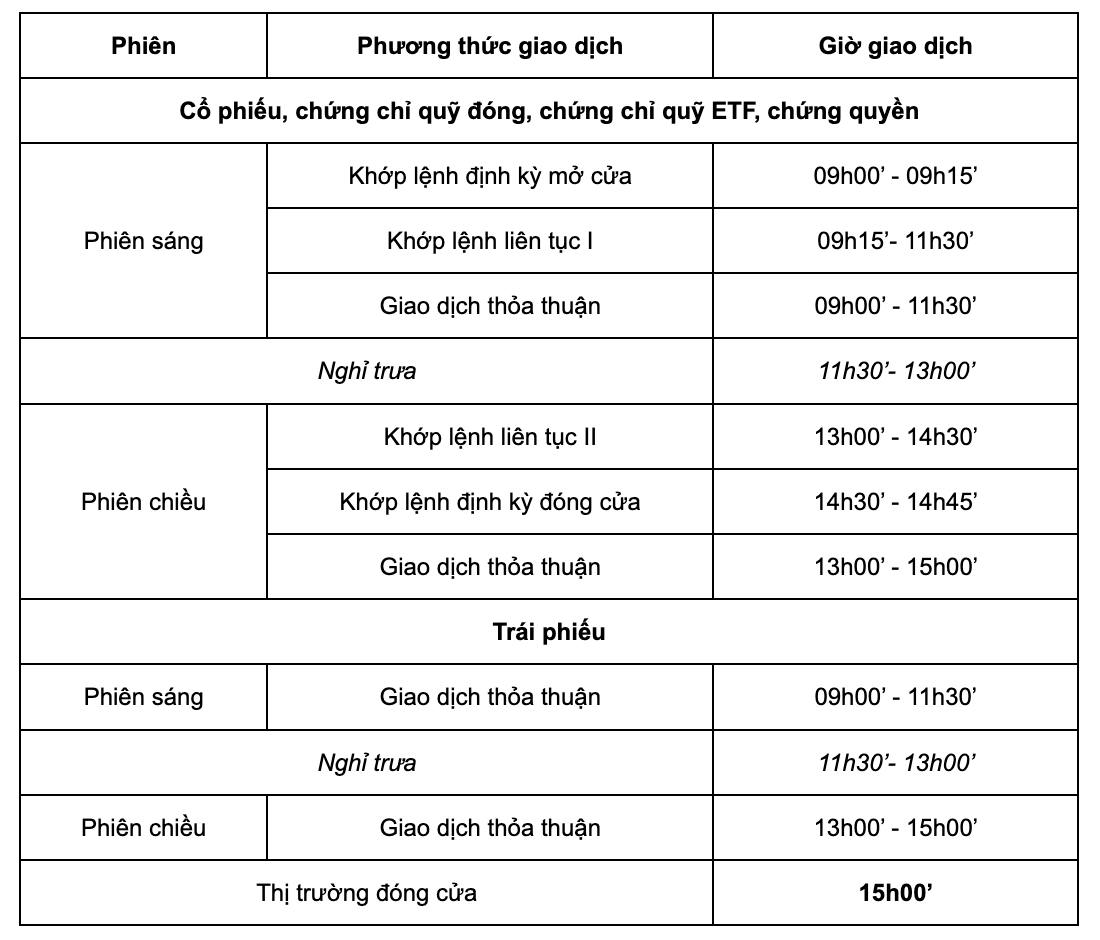 Không được phép làm gì trong thời gian nghỉ giữa các phiên giao dịch chứng khoán tại sàn HOSE