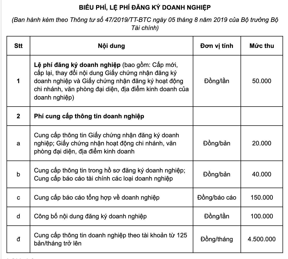 Tổng hợp mức phí yêu cầu Cung cấp thông tin doanh nghiệp