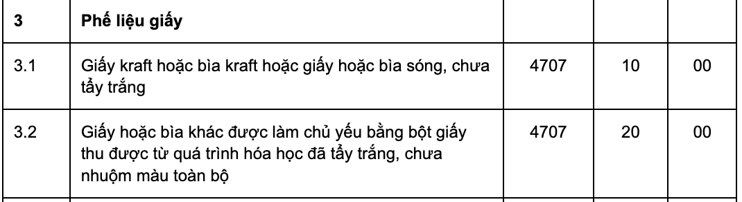 Phế liệu giấy kraft có được nhập khẩu từ nước ngoài làm nguyên liệu sản xuất?
