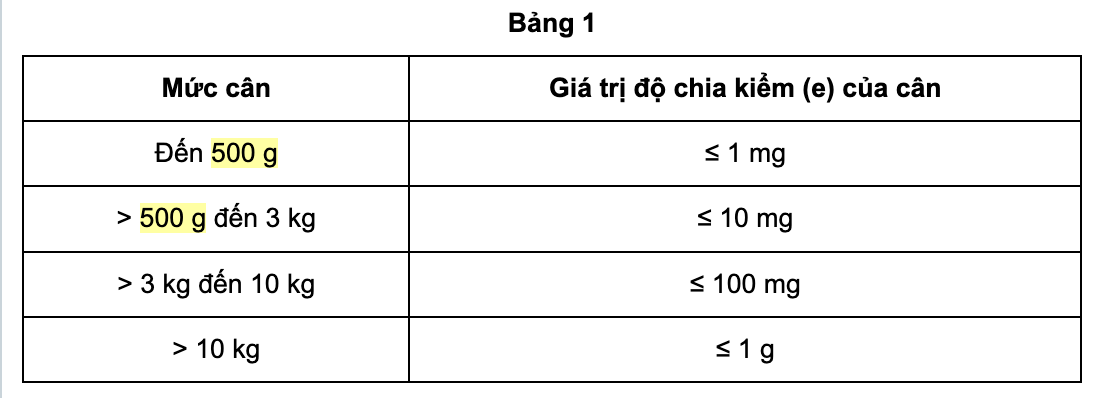 Yêu cầu phải bảo đảm khi tổ chức kinh doanh mua bán vàng miếng dùng cân xác định khối vàng
