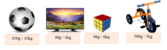 Bài tập cuối tuần Toán lớp 3 Cánh Diều - Tuần 14 có đáp án