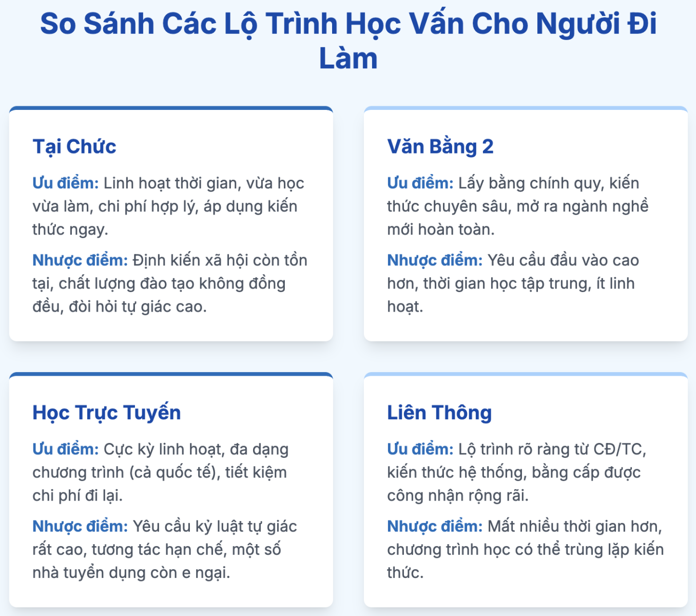 Học đại học tại chức là gì? Học tại chức mấy năm? Học đại học tại chức cần những gì?