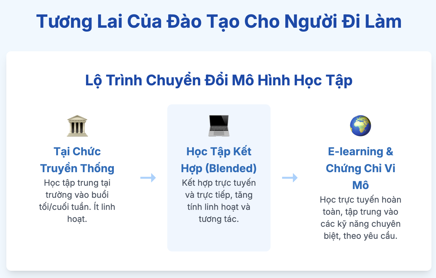 Những yếu tố định hình lại giá trị của bằng đại học
