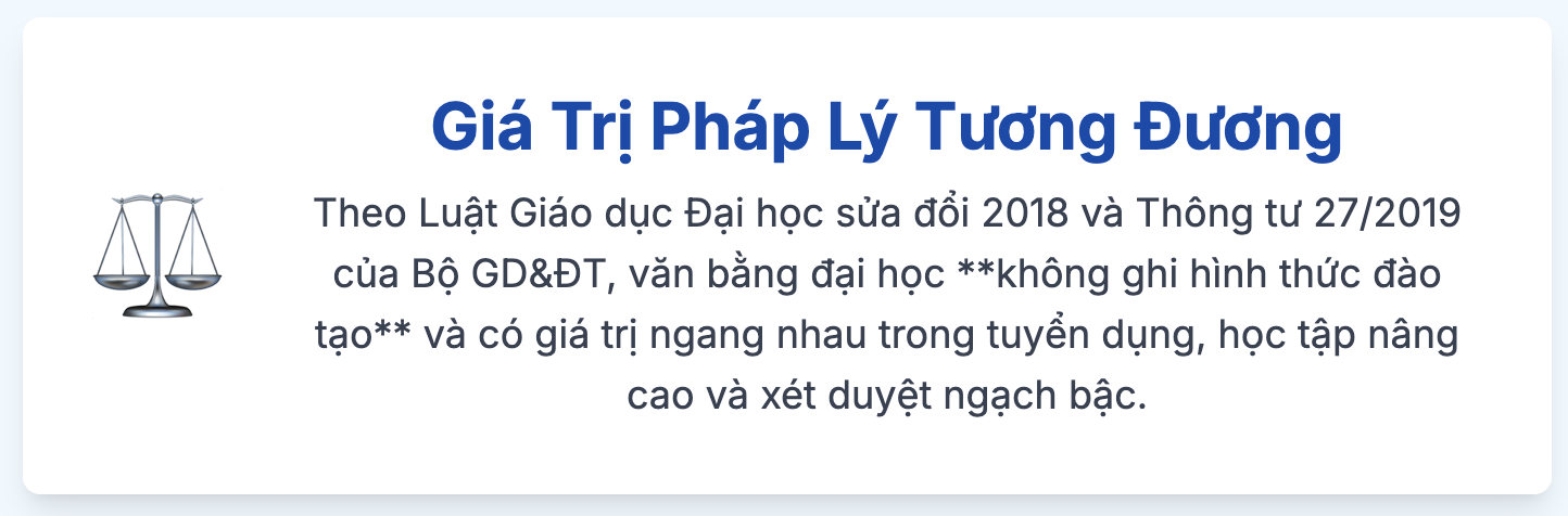 Giá trị pháp lý và Thực tiễn của Bằng Đại học Tại chức