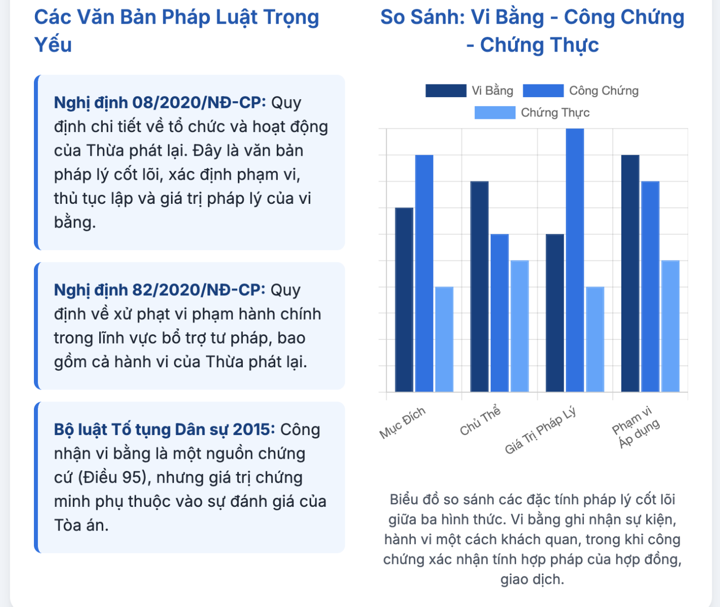 Lập vi bằng và tất tần tật những điều cần biết về vi bằng