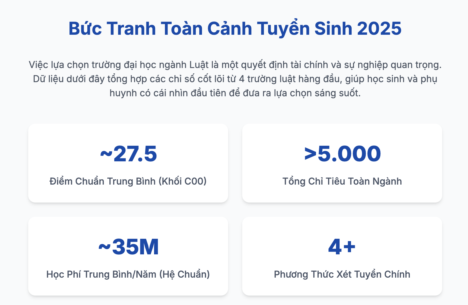 Danh sách các Trường đại học đào tạo ngành Luật ở Hà Nội và TP HCM