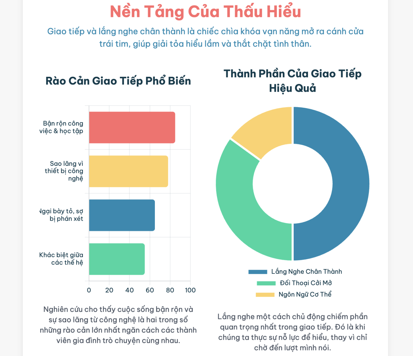 Nghị luận làm thế nào để xây dựng mối quan hệ gắn kết yêu thương giữa các thành viên trong gia đình