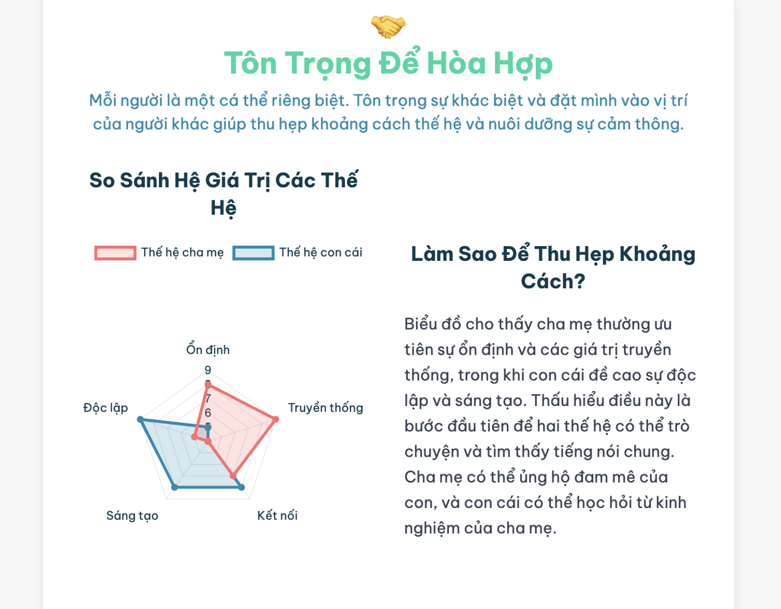 Nghị luận làm thế nào để xây dựng mối quan hệ gắn kết yêu thương giữa các thành viên trong gia đình