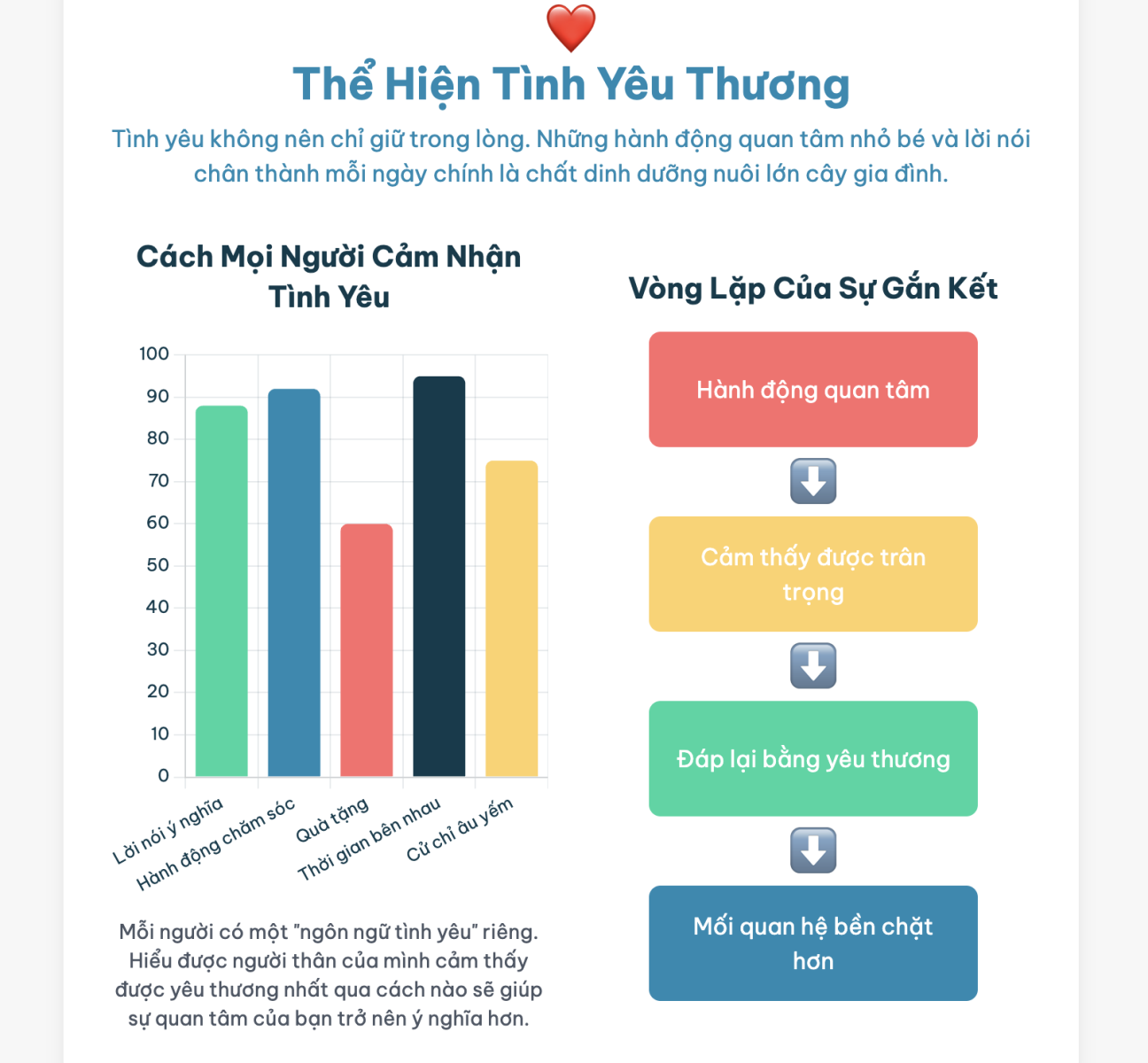 Nghị luận làm thế nào để xây dựng mối quan hệ gắn kết yêu thương giữa các thành viên trong gia đình