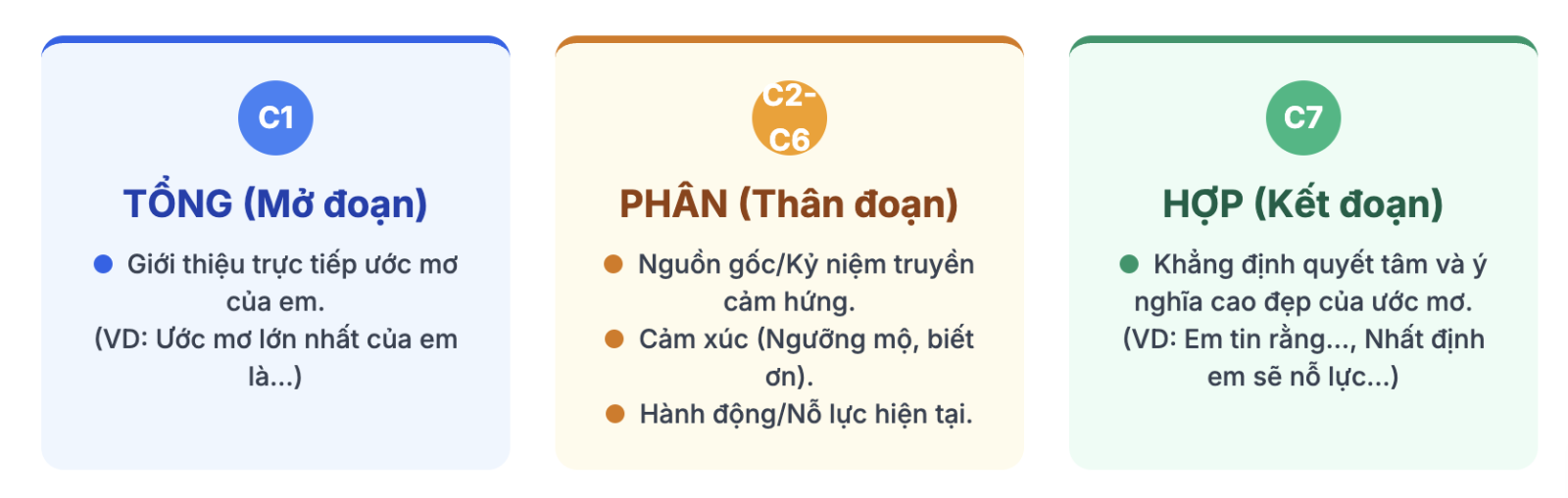 Viết đoạn văn về ước mơ của em lớp 4
