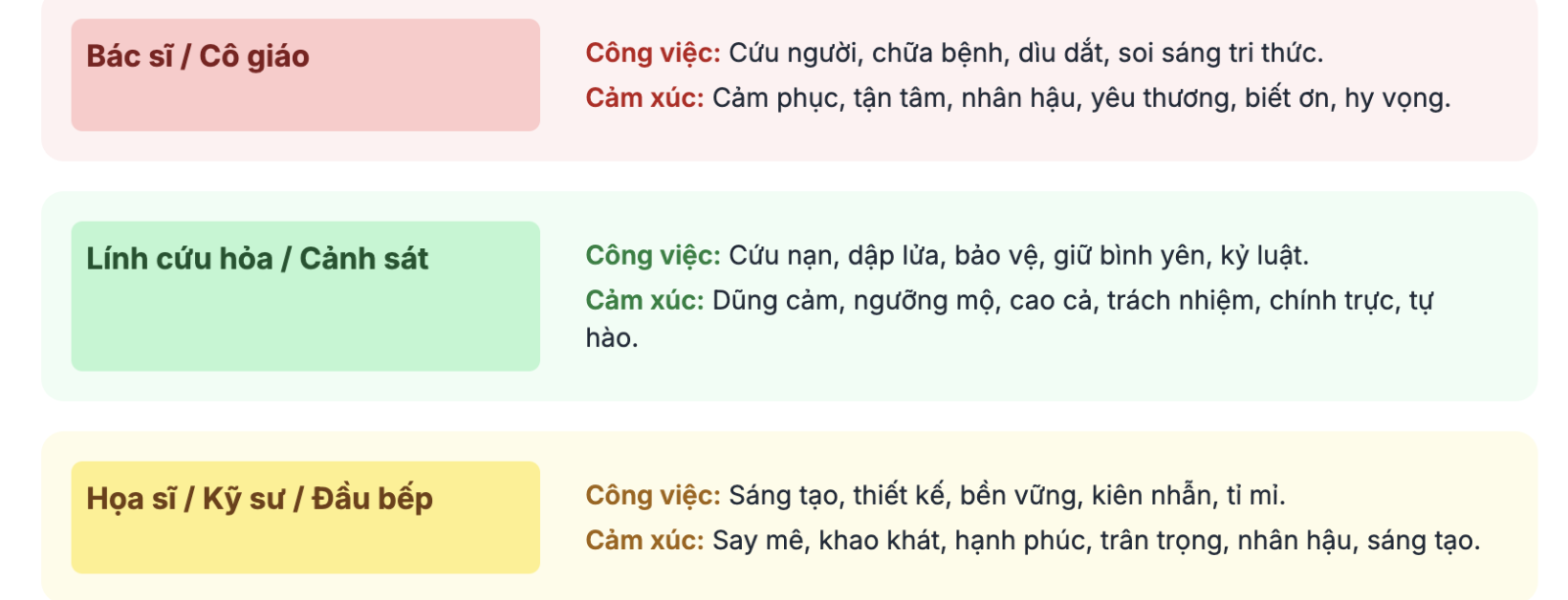 Viết đoạn văn về ước mơ của em lớp 4