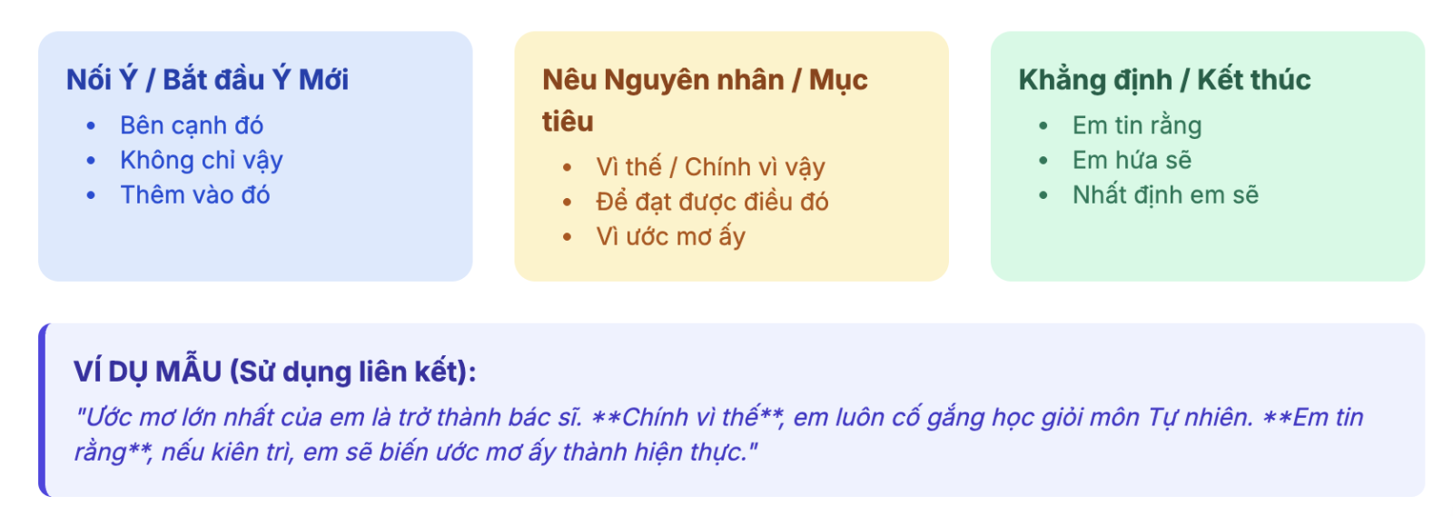 Viết đoạn văn về ước mơ của em lớp 4