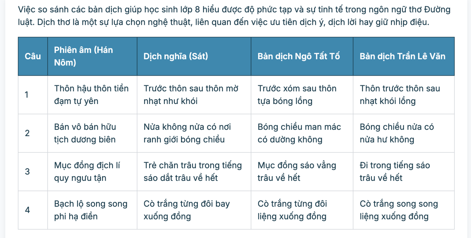 Phân tích bài thơ Thiên Trường vãn vọng của Trần Nhân Tông lớp 8