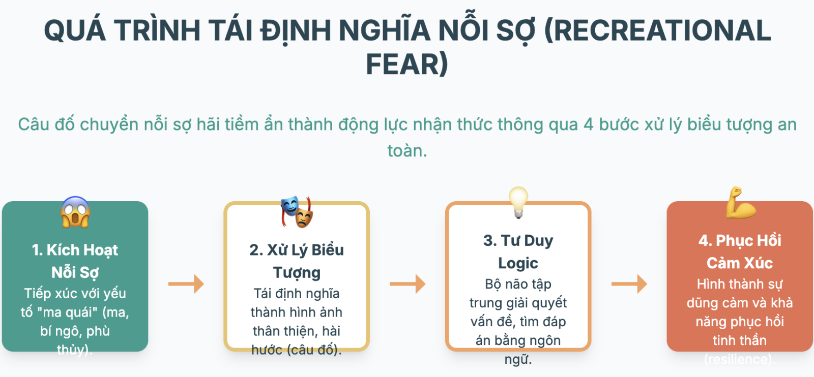Những câu hỏi/ câu đố về Halloween cho trẻ em bằng tiếng Việt, tiếng Anh