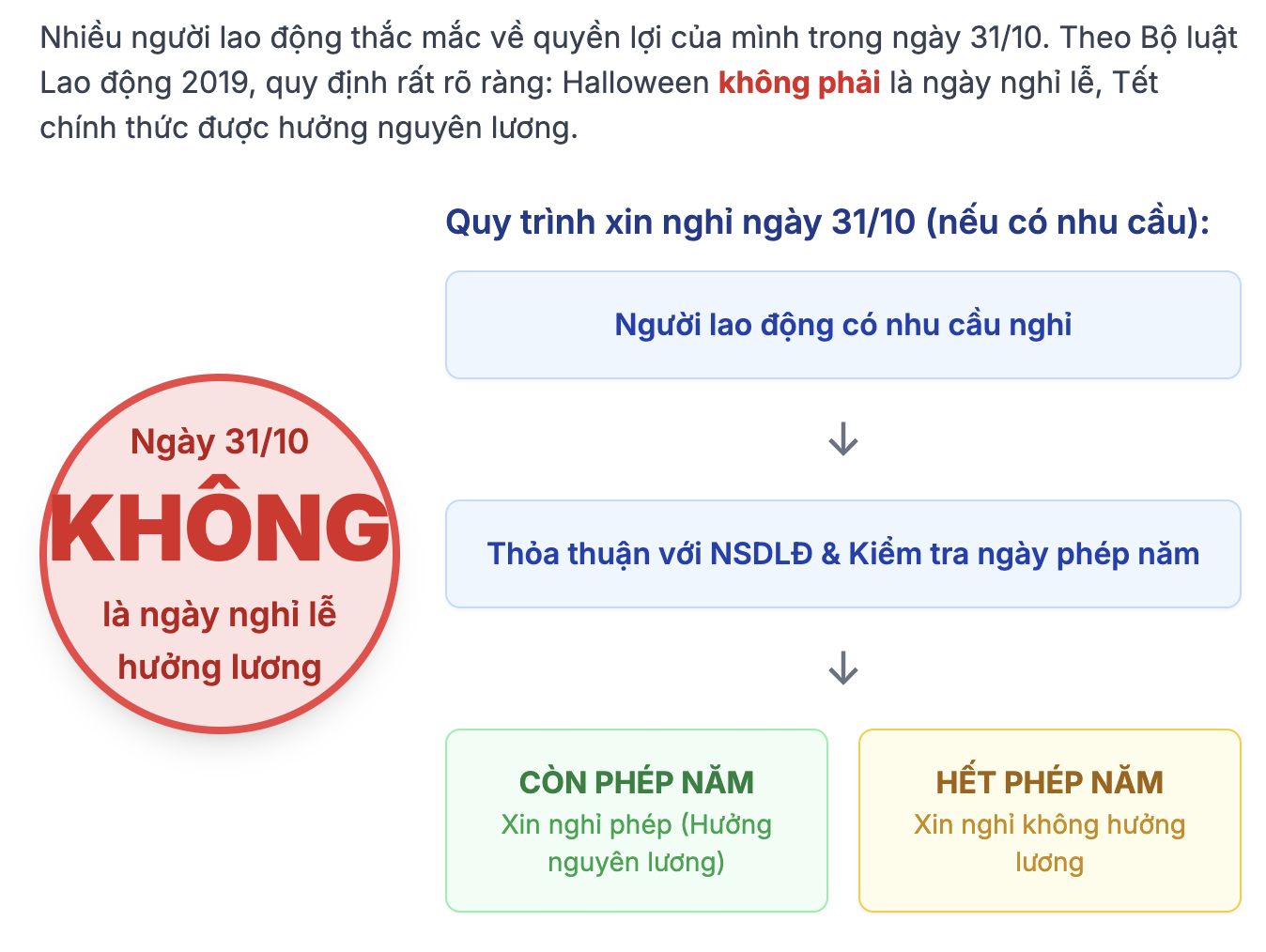 Những quy định pháp luật cần lưu ý xoay quanh ngày Halloween