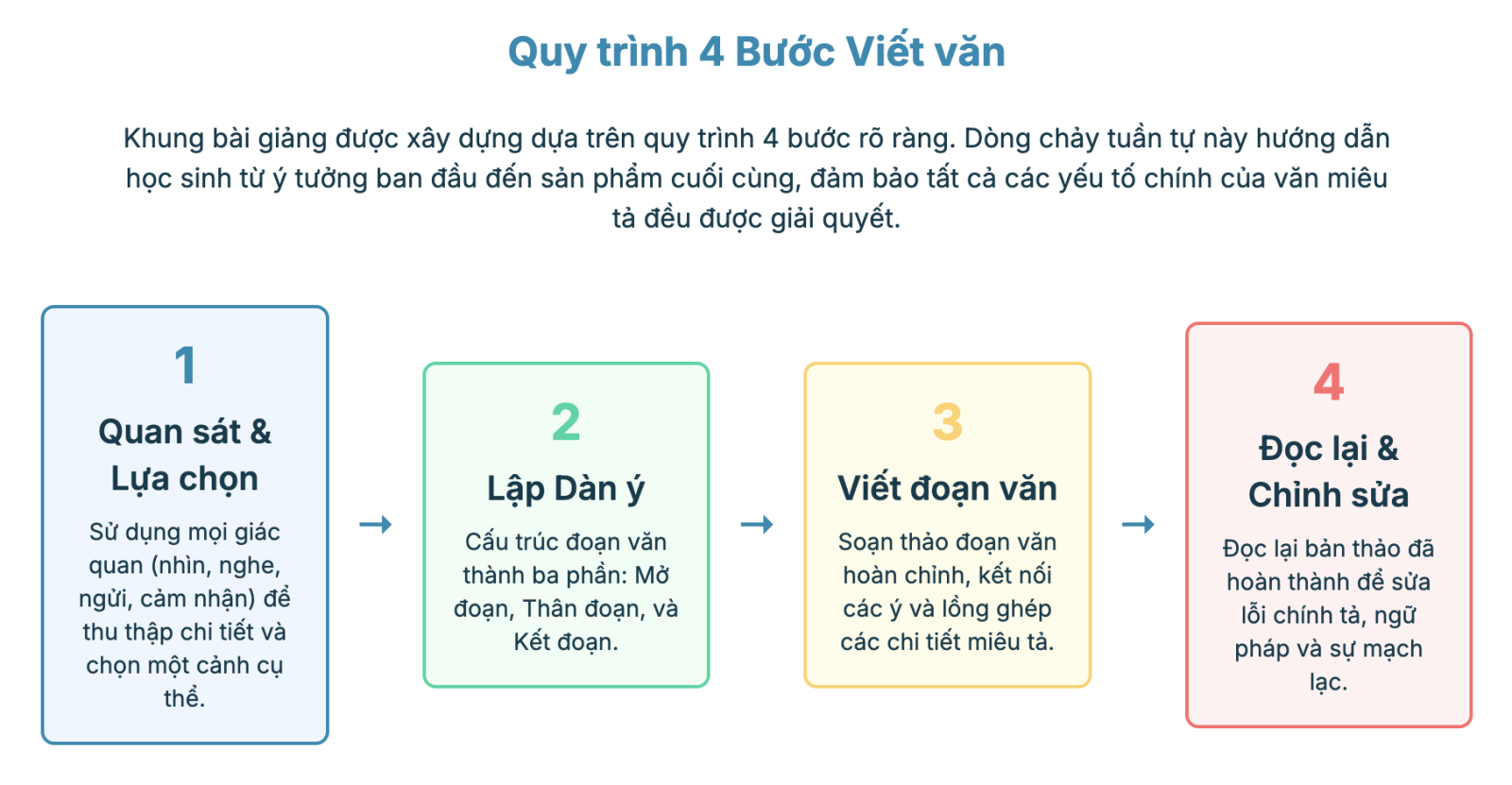Viết một đoạn văn tả cảnh đẹp quê hương em lớp 5
