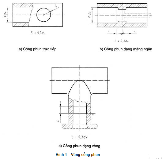 Đánh giá ảnh hưởng gia nhiệt lên phụ tùng ống bằng nhựa nhiệt dẻo