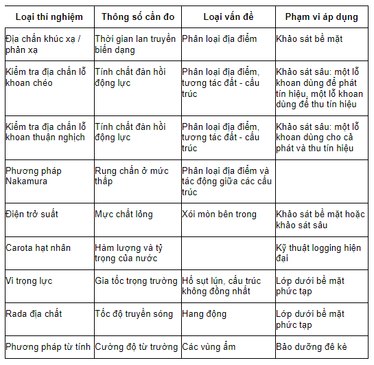 Khảo sát địa điểm xây dựng nhà máy điện hạt nhân nhằm mục đích gì?
