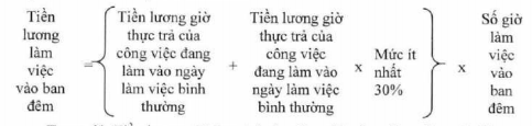 Đối với người lao động hưởng lương theo thời gian, tiền lương làm việc vào ban đêm