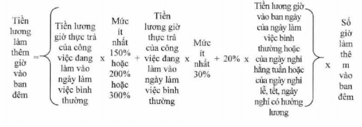 Những quy định mới về tiền lương theo Nghị định 145/2020/NĐ-CP